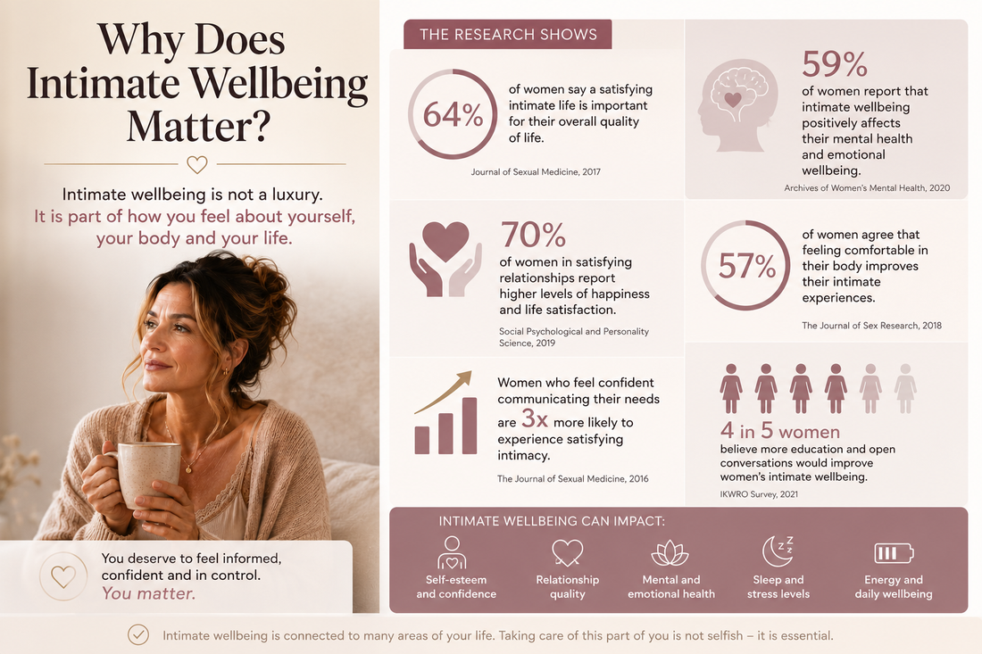 Why Does Intimate Wellbeing Matter?